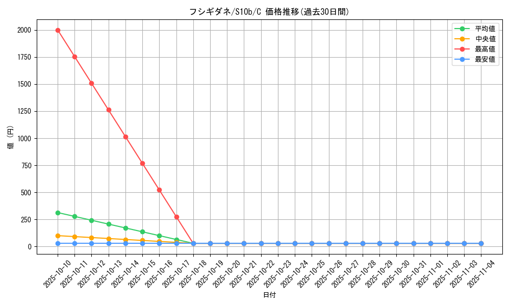 card_23679_series_61364_rarity_65214_graph
