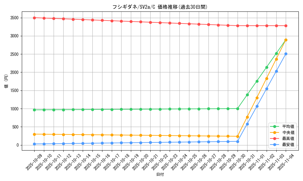 card_23679_series_61384_rarity_65214_graph