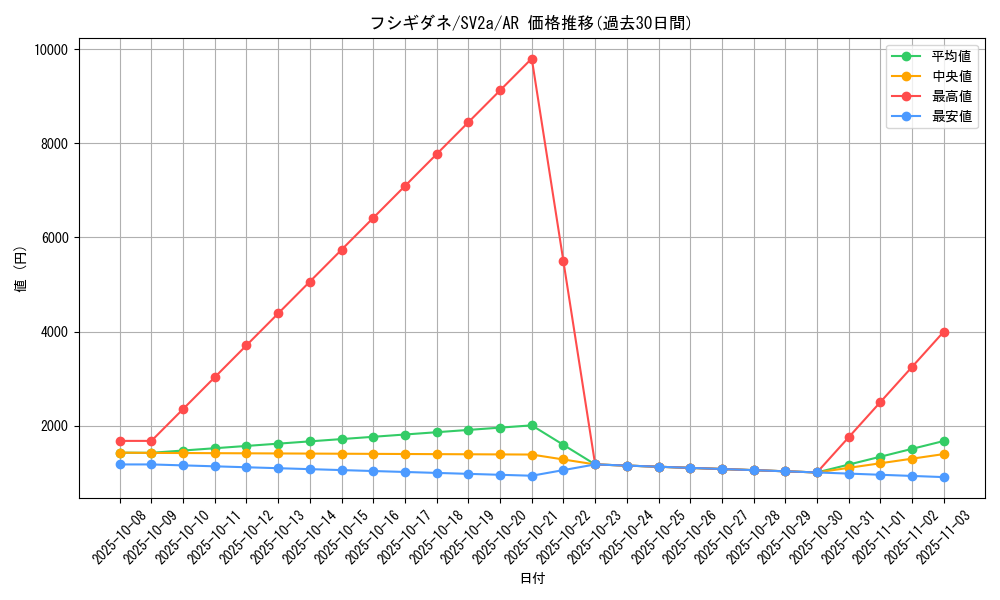card_23679_series_61384_rarity_86461_graph