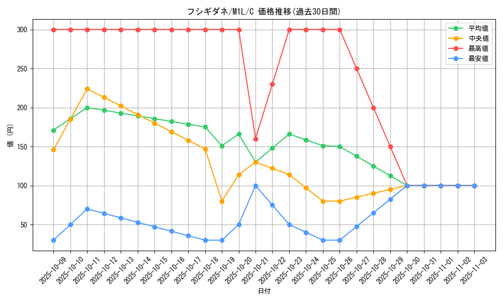 card_23679_series_61440_rarity_65214_graph