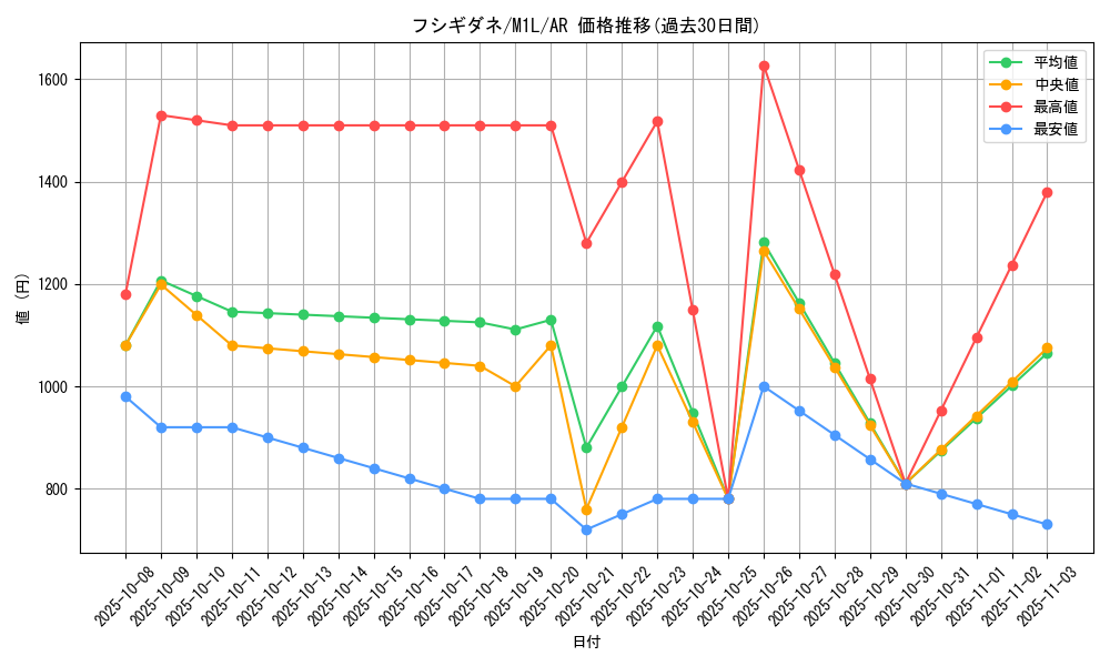 card_23679_series_61440_rarity_86461_graph