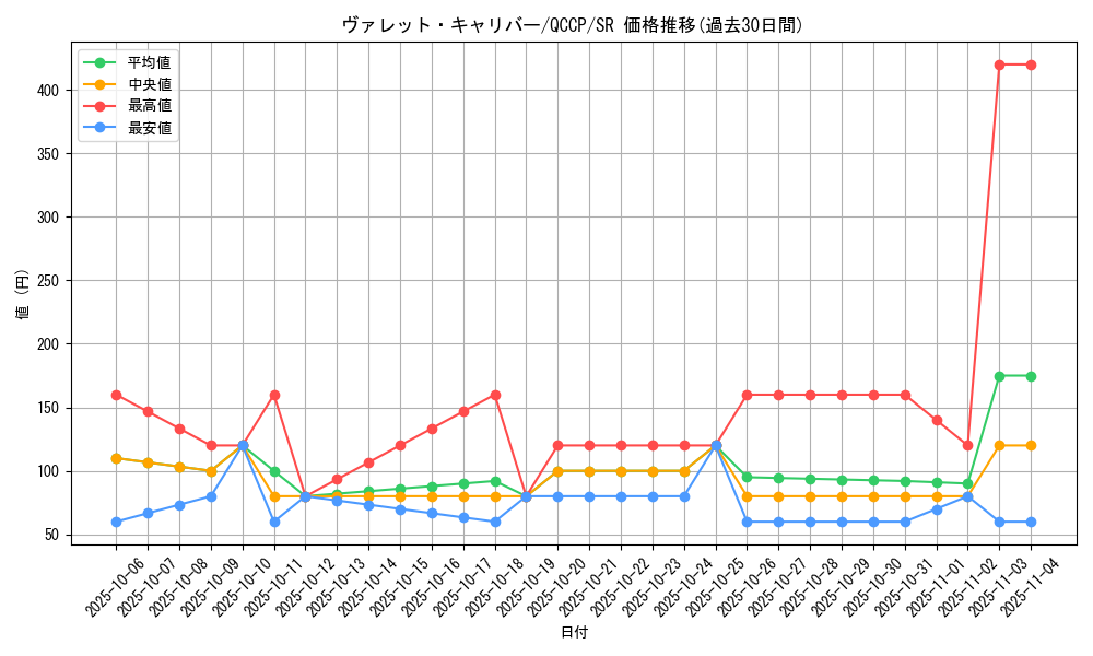 card_2367_series_2528_rarity_3_graph