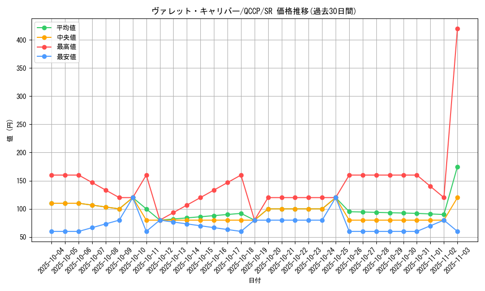 card_2367_series_2528_rarity_3_graph