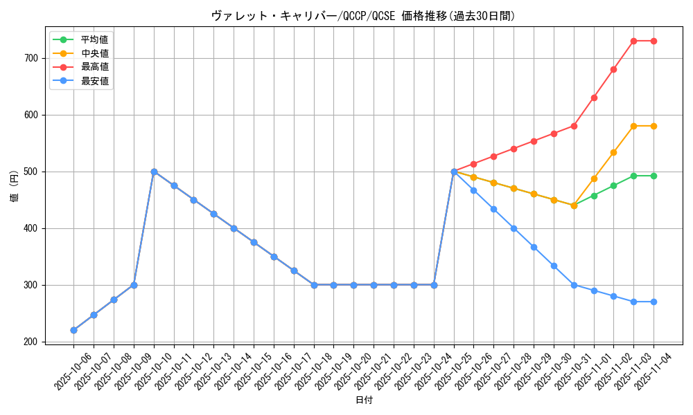 card_2367_series_2528_rarity_408_graph