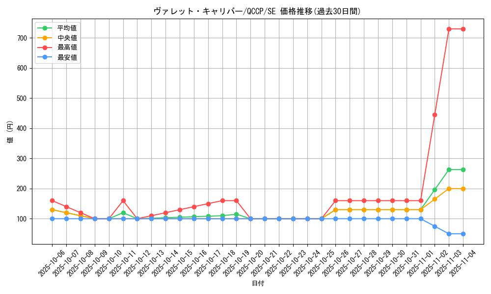 card_2367_series_2528_rarity_5_graph