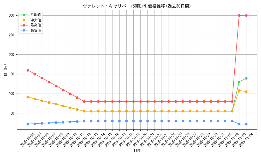 card_2367_series_5224_rarity_1_graph