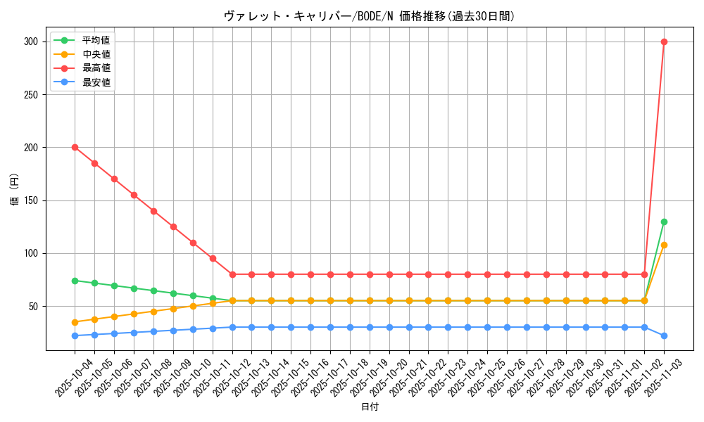 card_2367_series_5224_rarity_1_graph