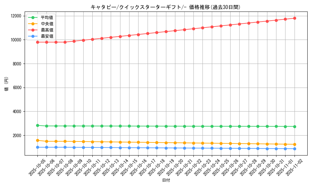 card_23682_series_60975_rarity_95225_graph