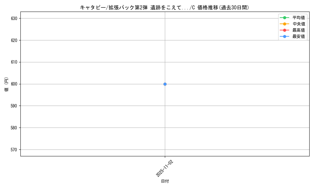 card_23682_series_60983_rarity_65214_graph