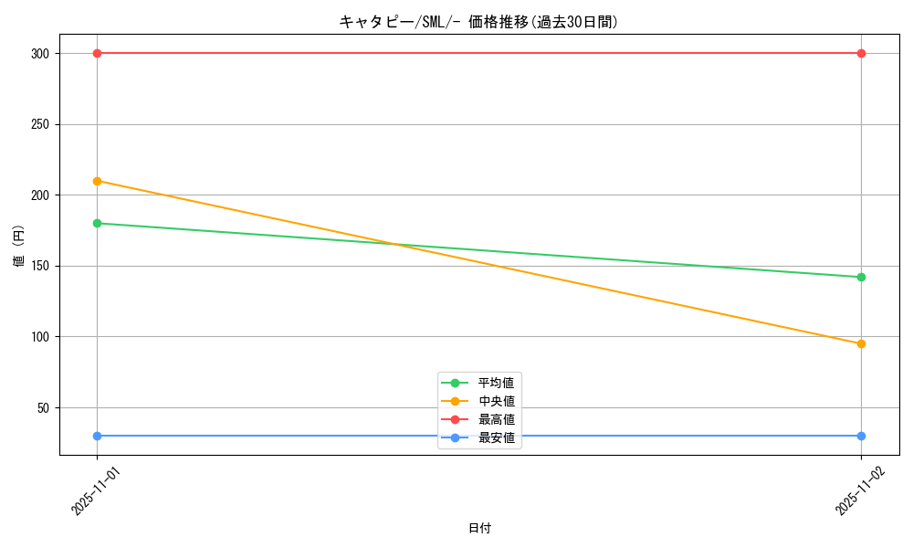 card_23682_series_61289_rarity_95225_graph