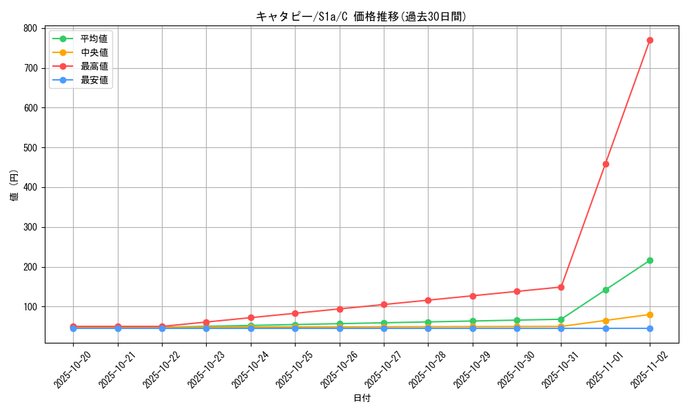 card_23682_series_61309_rarity_65214_graph