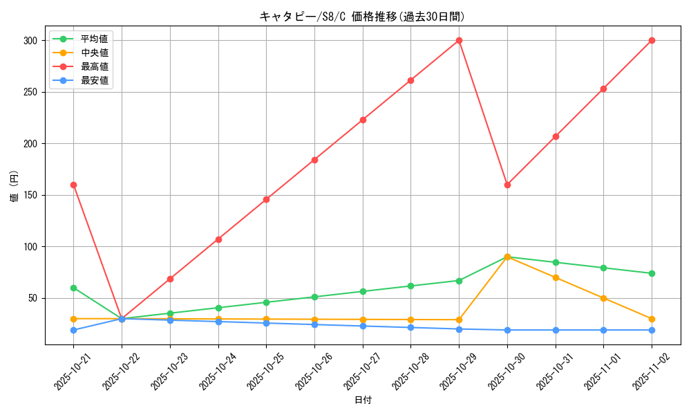 card_23682_series_61350_rarity_65214_graph