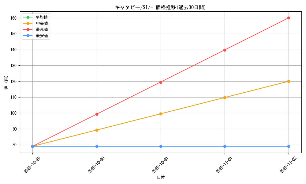 card_23682_series_61354_rarity_95225_graph