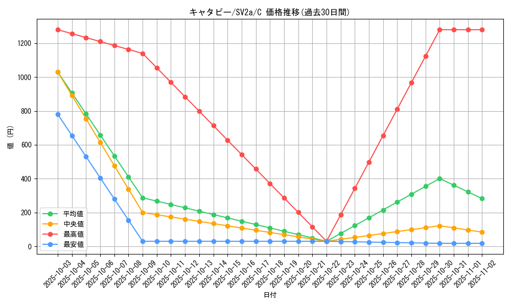 card_23682_series_61384_rarity_65214_graph