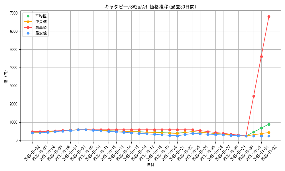 card_23682_series_61384_rarity_86461_graph