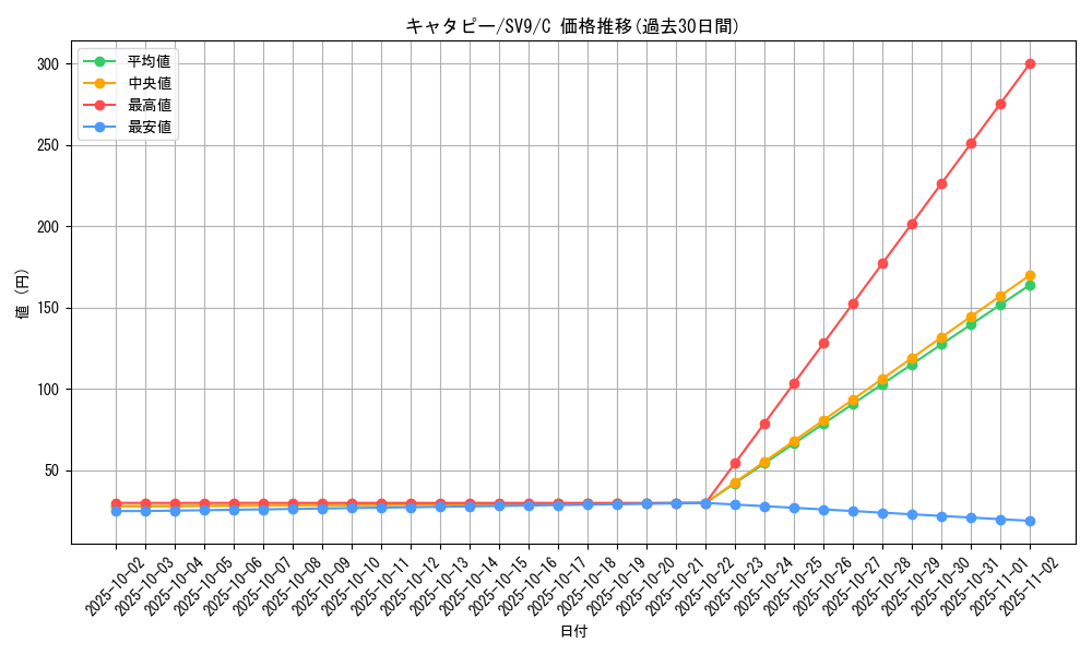 card_23682_series_61432_rarity_65214_graph