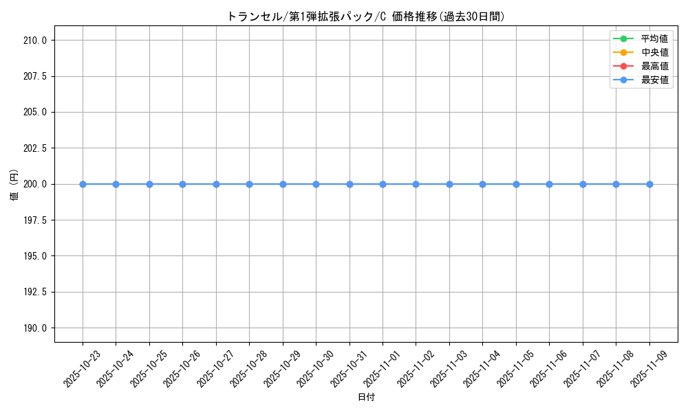 card_23683_series_60963_rarity_65214_graph