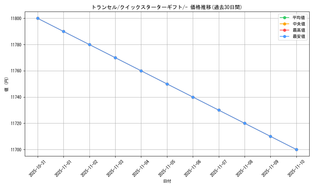 card_23683_series_60975_rarity_95225_graph