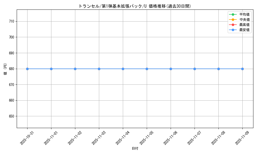 card_23683_series_60994_rarity_65215_graph
