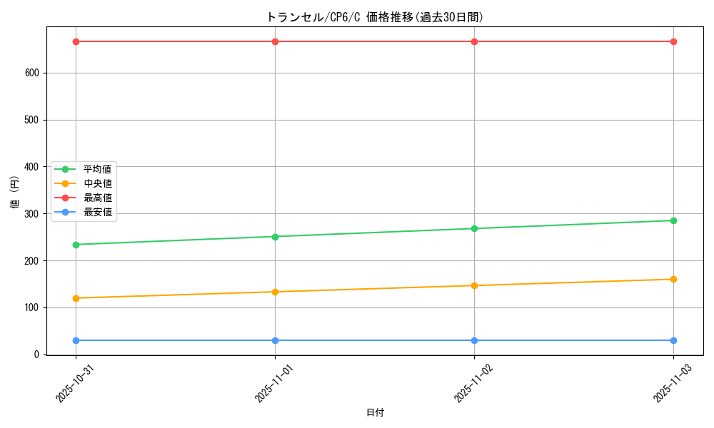 card_23683_series_61190_rarity_65214_graph