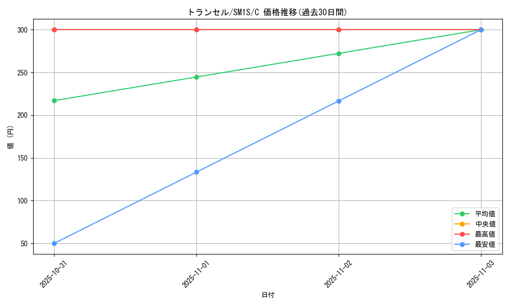 card_23683_series_61238_rarity_65214_graph