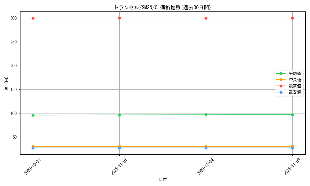 card_23683_series_61248_rarity_65214_graph