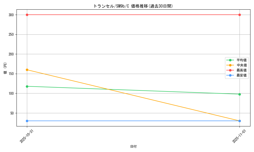 card_23683_series_61286_rarity_65214_graph