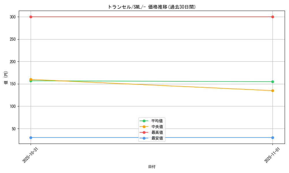 card_23683_series_61289_rarity_95225_graph