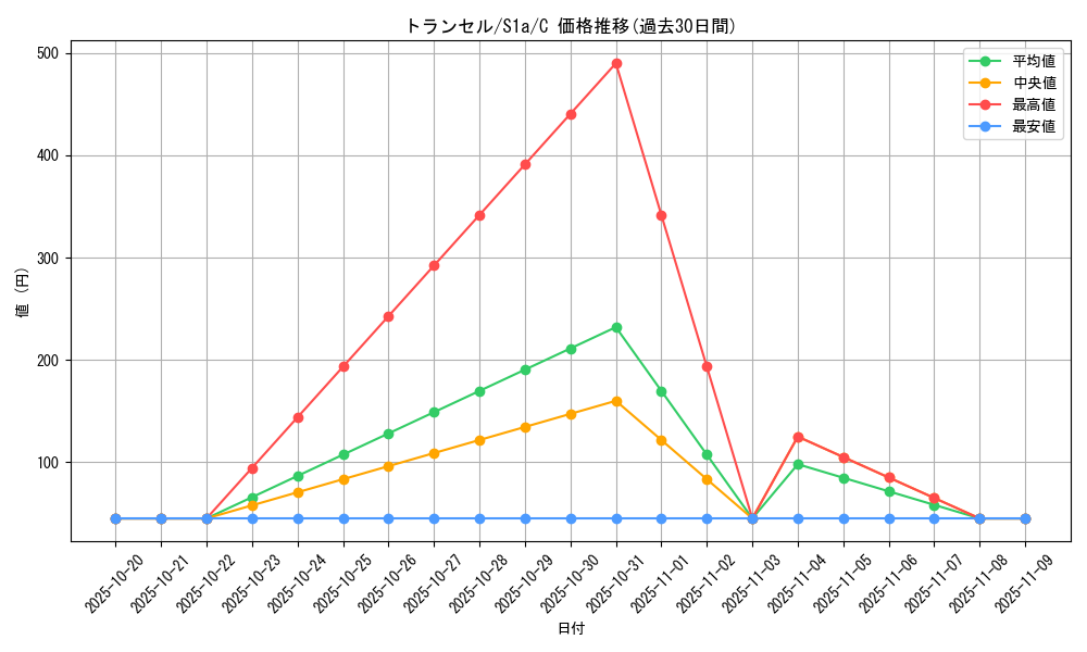 card_23683_series_61309_rarity_65214_graph
