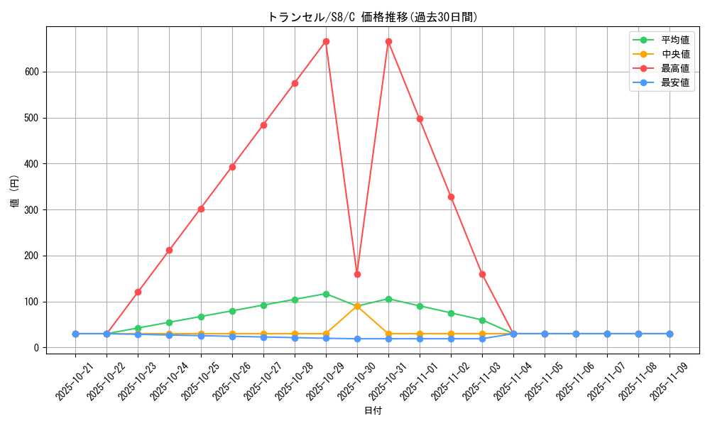 card_23683_series_61350_rarity_65214_graph