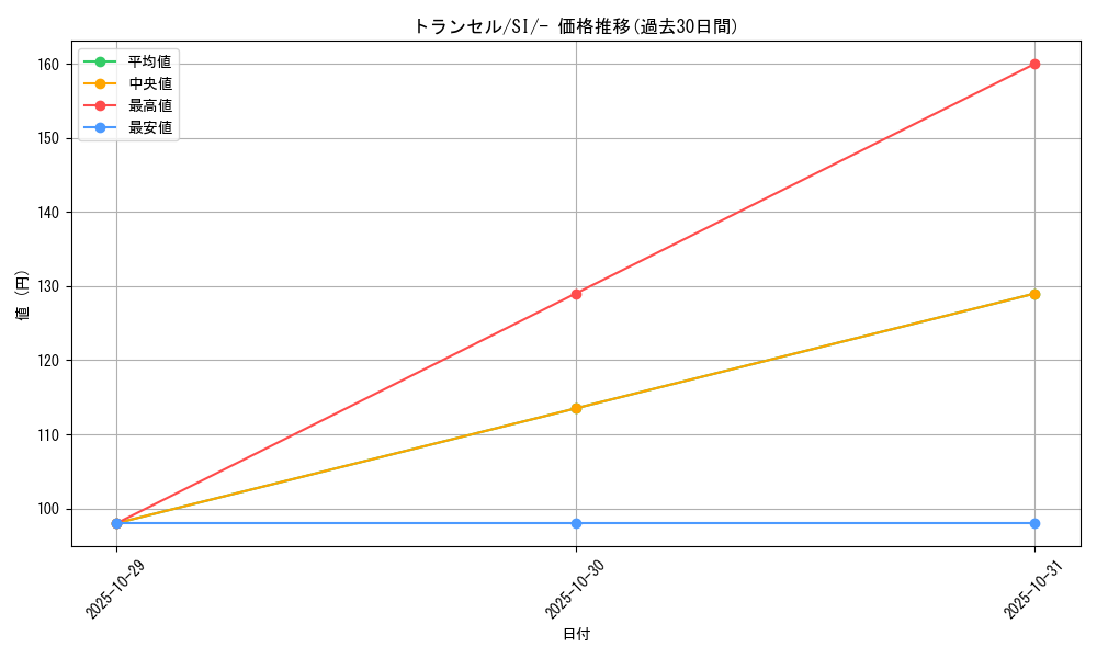 card_23683_series_61354_rarity_95225_graph