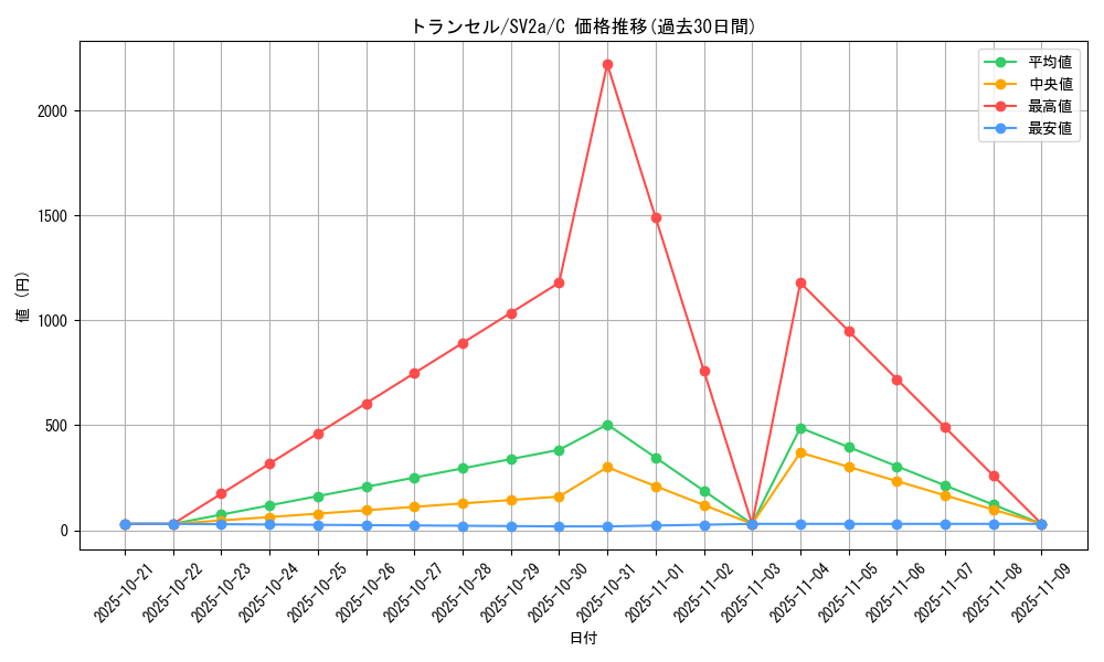 card_23683_series_61384_rarity_65214_graph