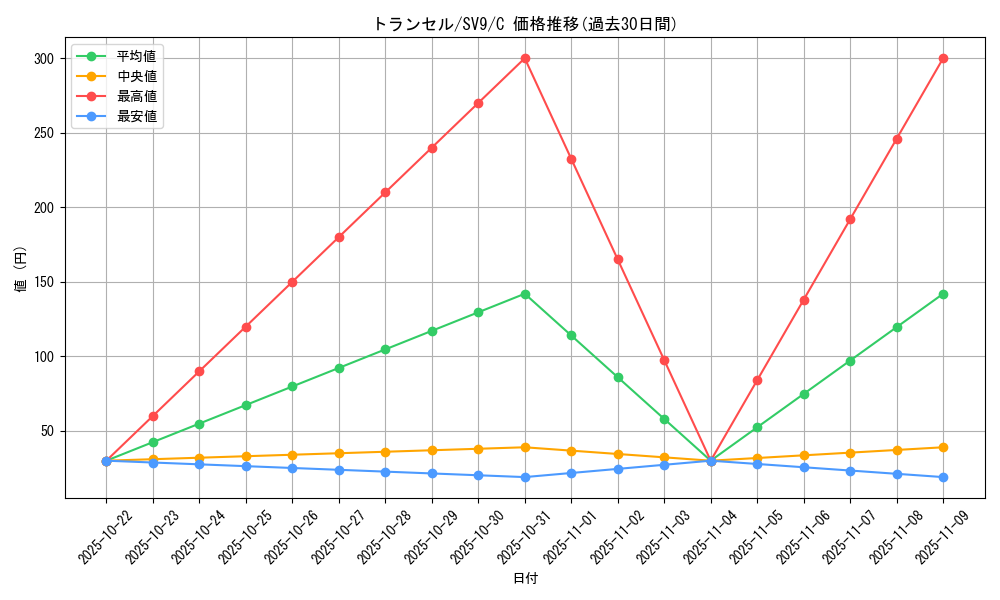 card_23683_series_61432_rarity_65214_graph