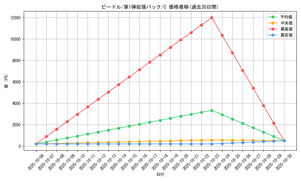 card_23684_series_60963_rarity_65214_graph