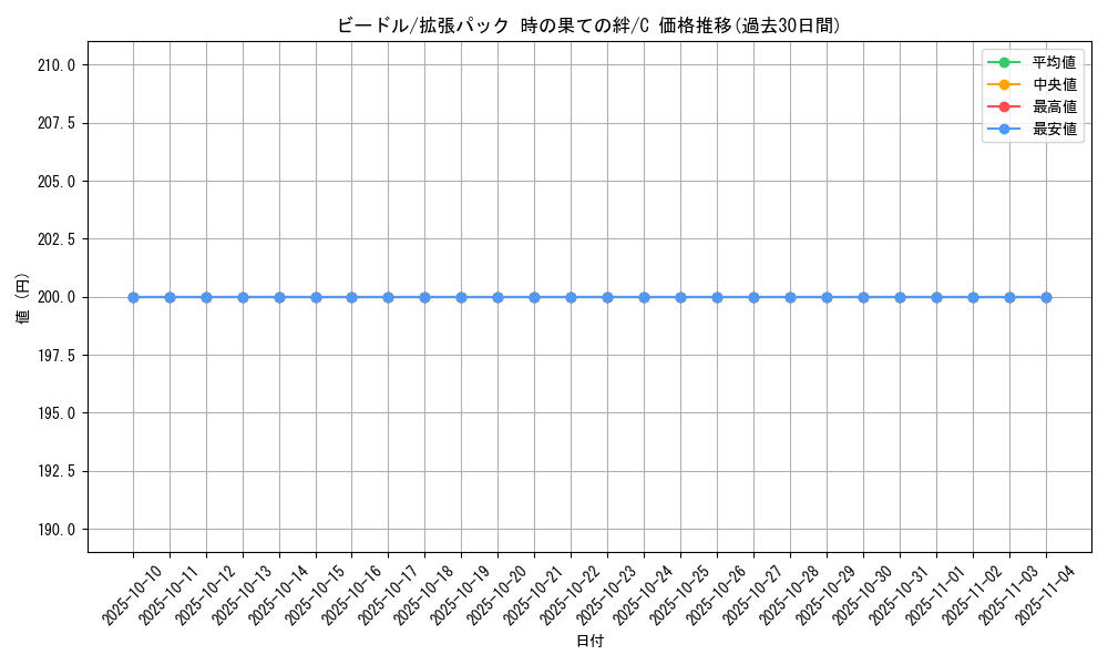 card_23684_series_61082_rarity_65214_graph
