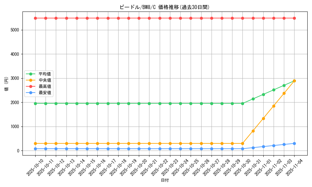 card_23684_series_61145_rarity_65214_graph