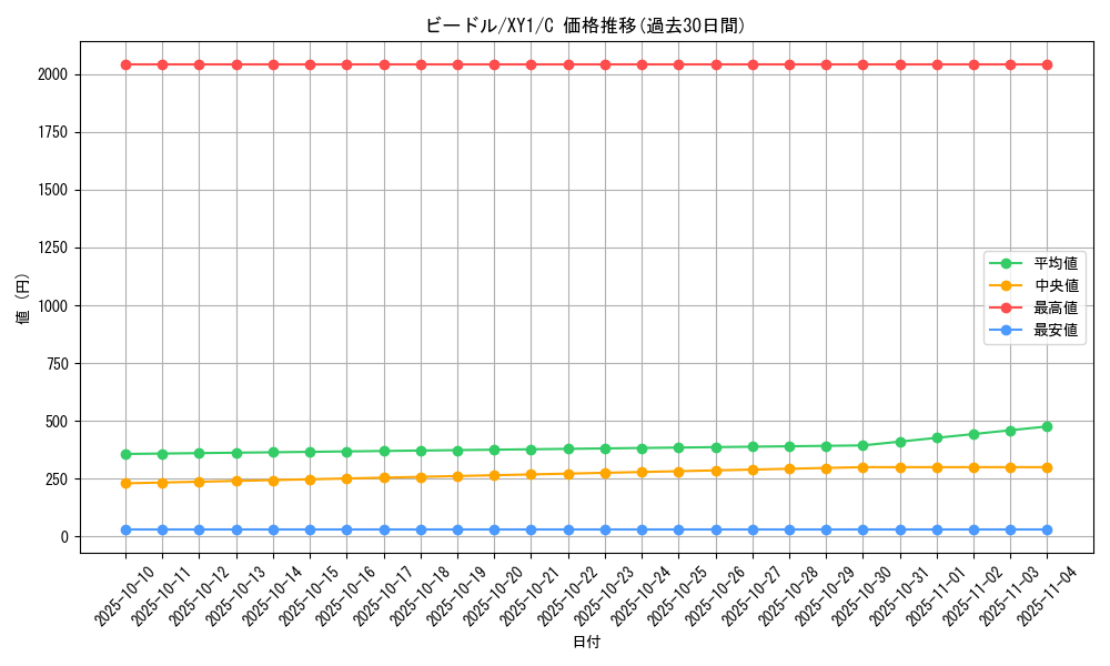 card_23684_series_61156_rarity_65214_graph