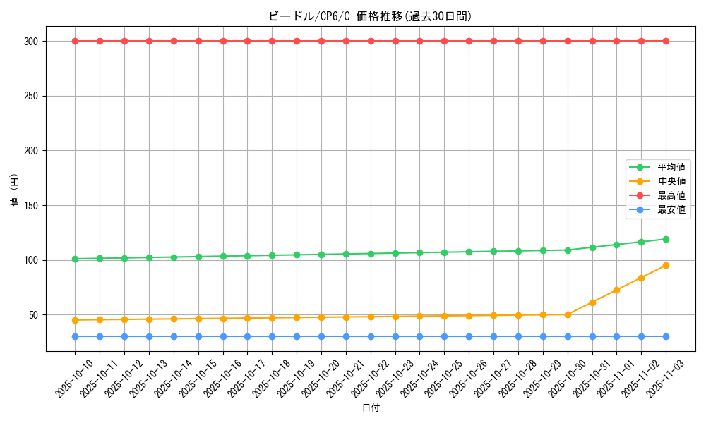 card_23684_series_61190_rarity_65214_graph
