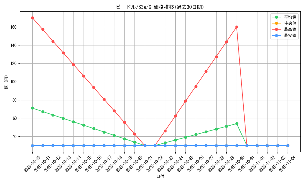 card_23684_series_61315_rarity_65214_graph