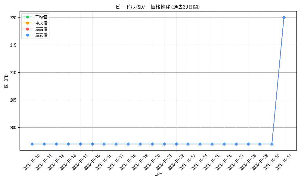 card_23684_series_61316_rarity_95225_graph