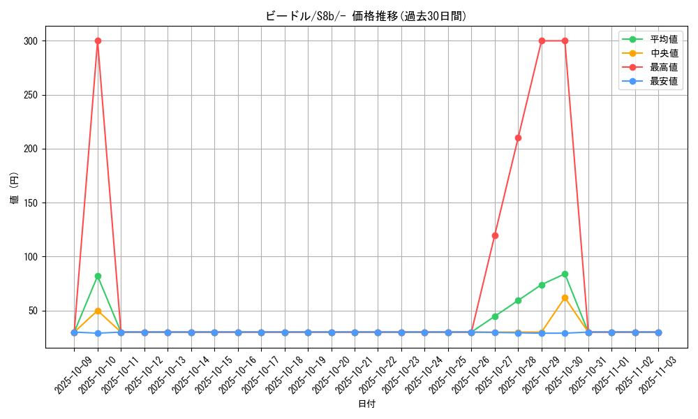 card_23684_series_61353_rarity_95225_graph