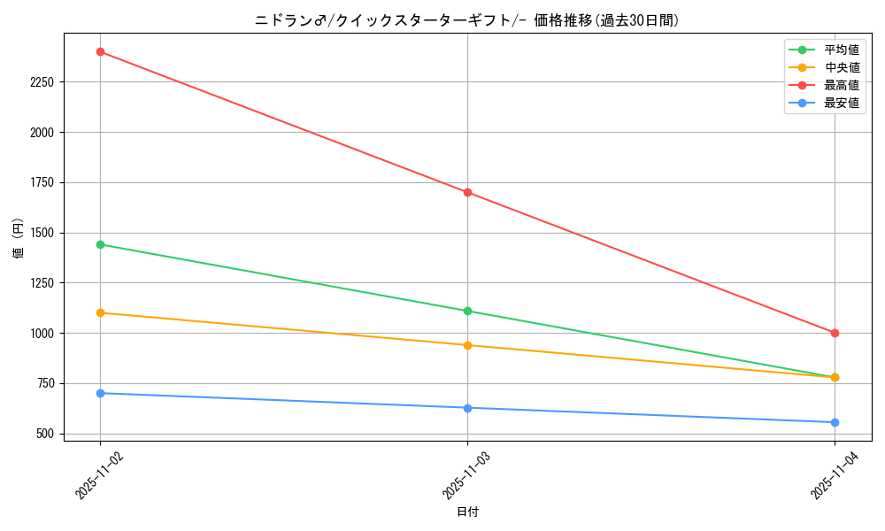 card_23687_series_60975_rarity_95225_graph