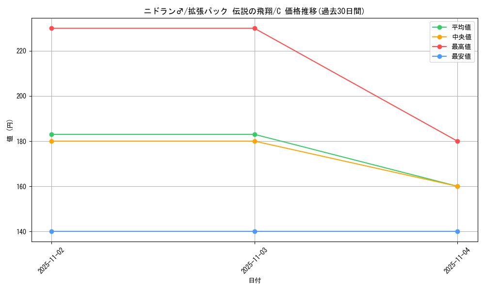card_23687_series_61019_rarity_65214_graph