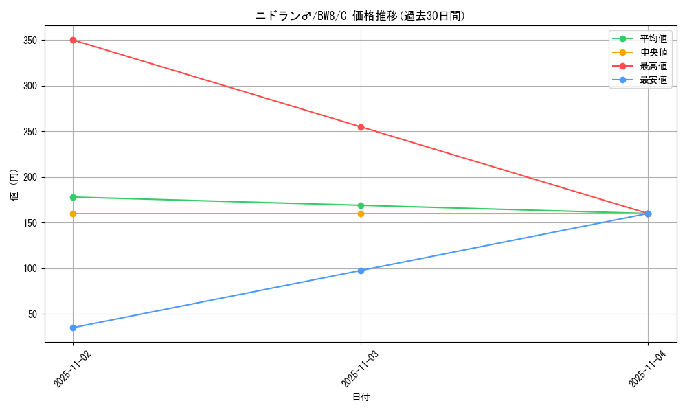 card_23687_series_61145_rarity_65214_graph