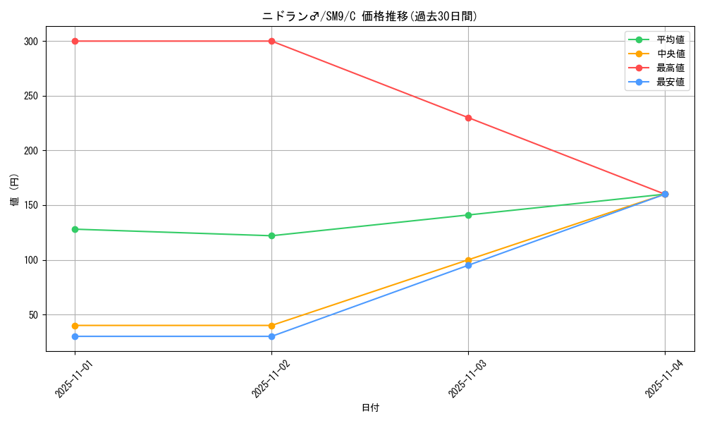 card_23687_series_61281_rarity_65214_graph