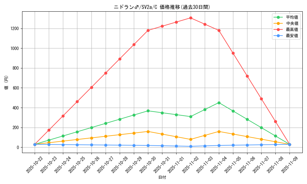 card_23687_series_61384_rarity_65214_graph