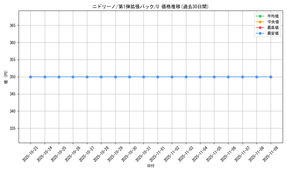 card_23688_series_60963_rarity_65215_graph