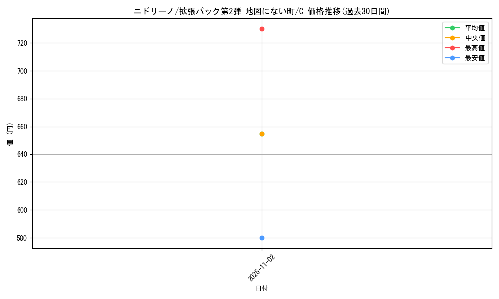 card_23688_series_60996_rarity_65214_graph