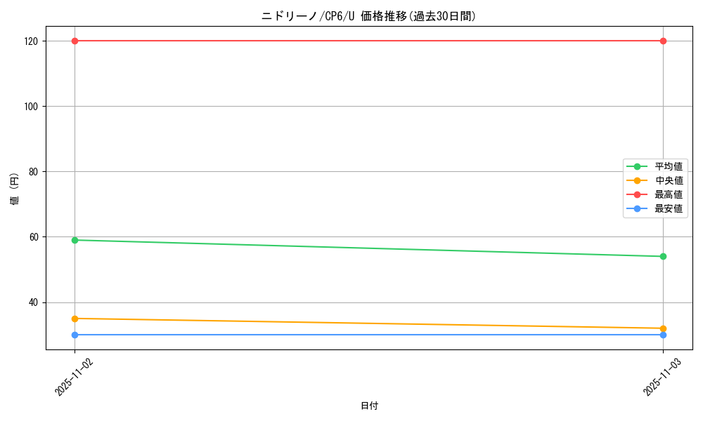 card_23688_series_61190_rarity_65215_graph