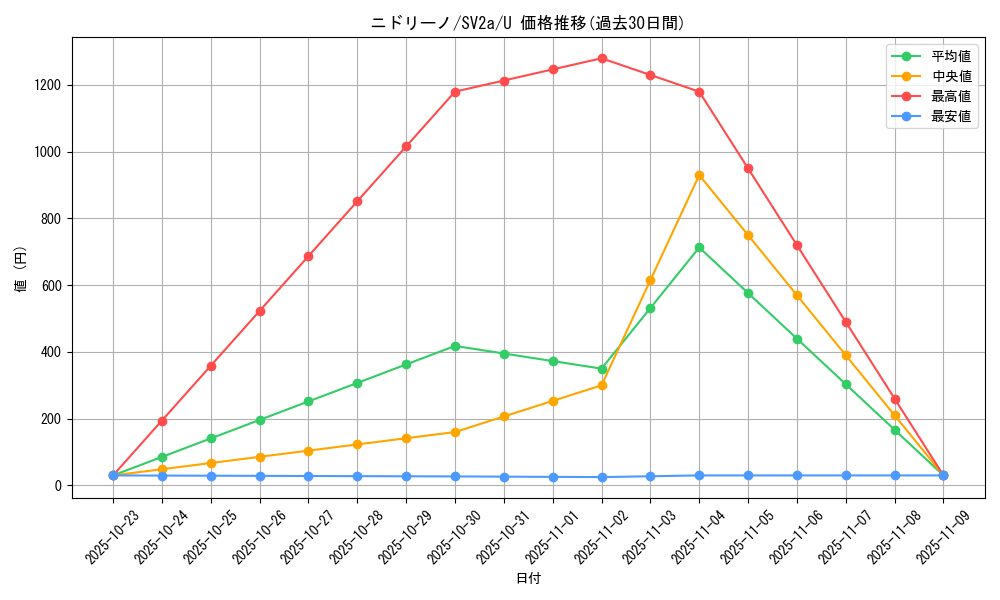 card_23688_series_61384_rarity_65215_graph